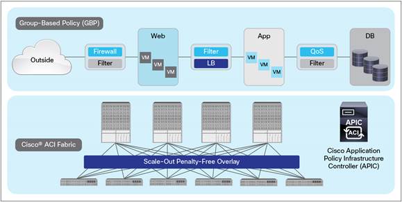 cisco2